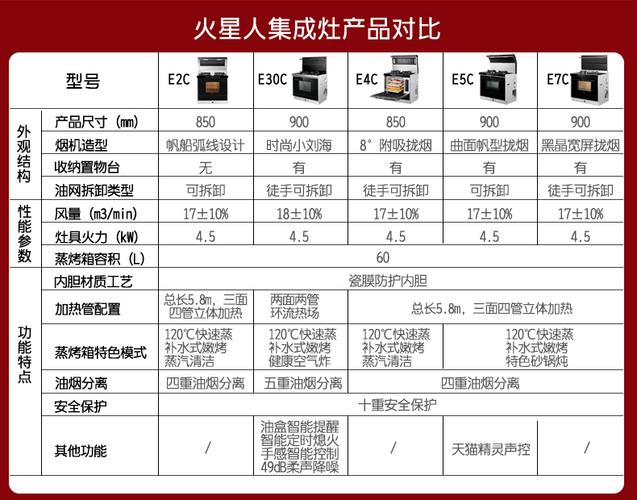 火星人集成灶故障代码f6