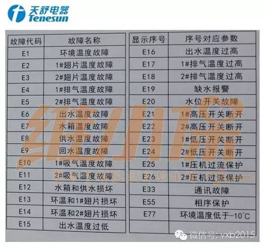 容声空气能故障表