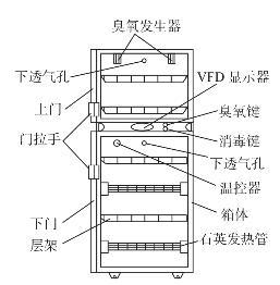 消毒柜故障维修教程视频