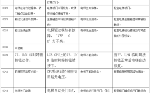 集成灶出现e27故障代码，这是什么意思？