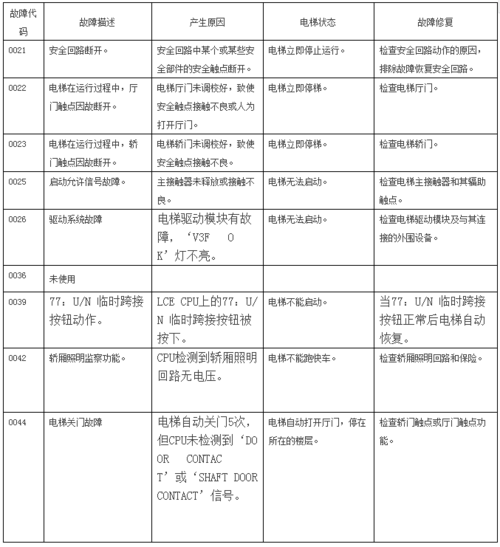 集成灶e27故障代码是什么