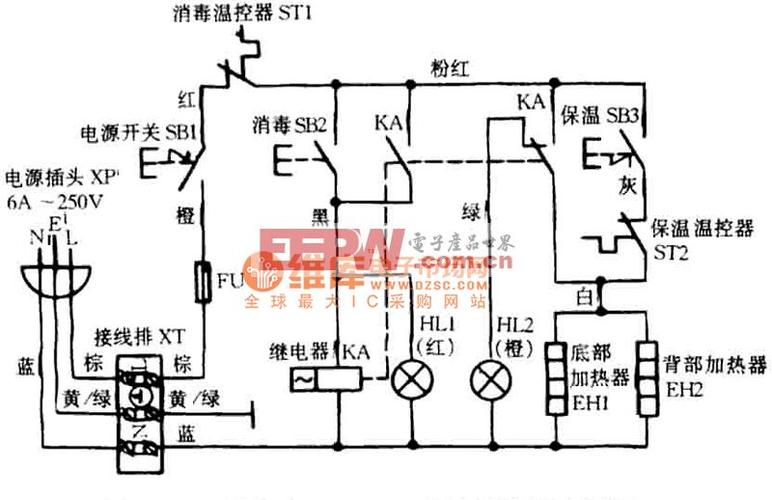 如何检查消毒柜电路故障