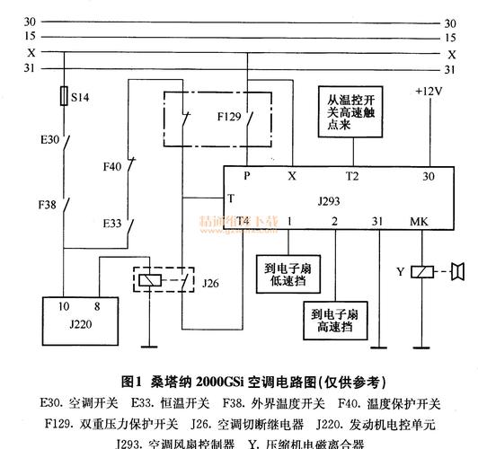 空调线路故障大全