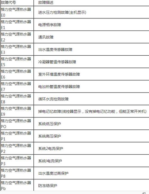 奈蓝空气能故障码