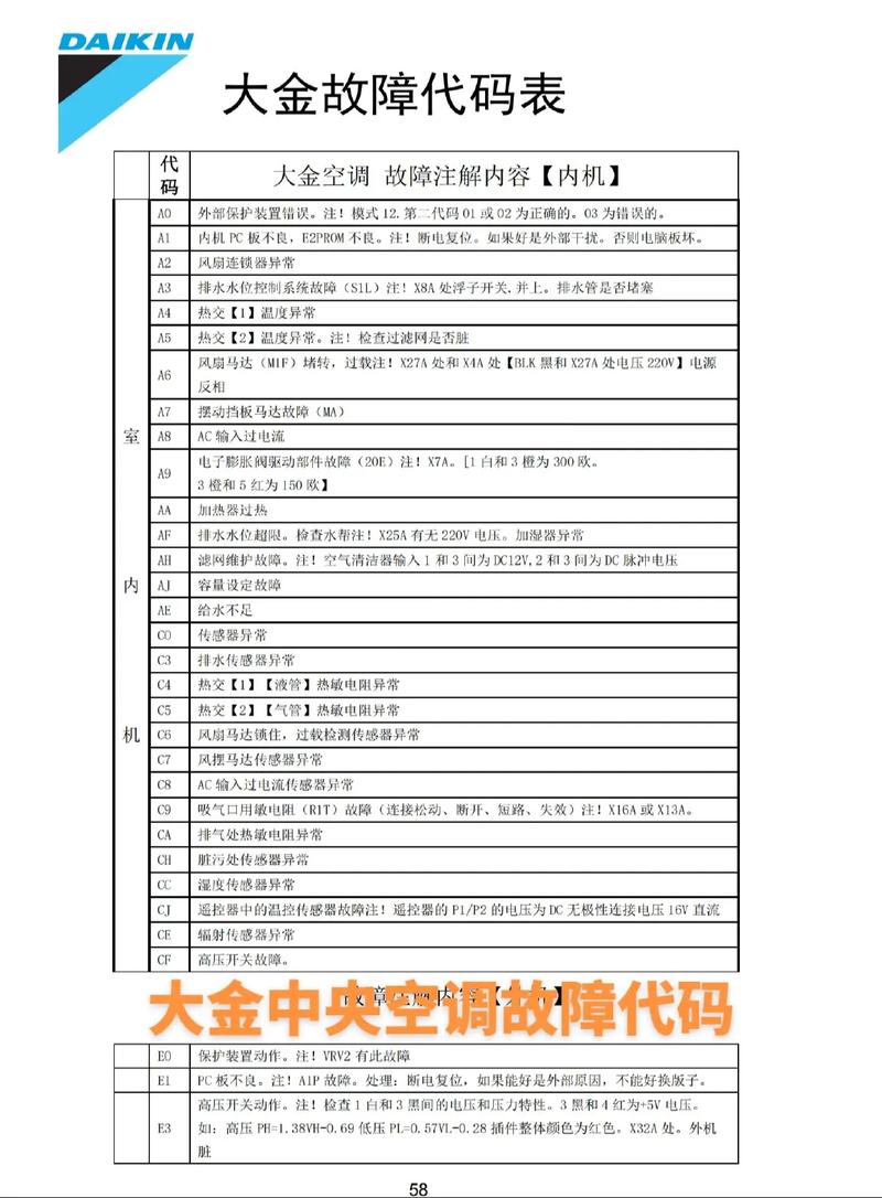 大金燃气灶故障