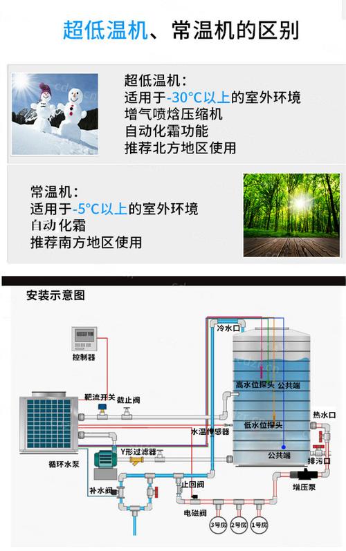 空气太阳能如何解除故障