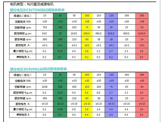 智能锁电机故障率多少