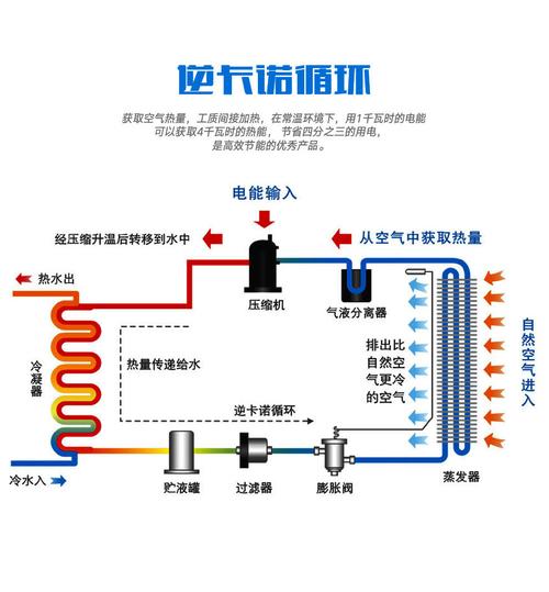 空气能IE25故障