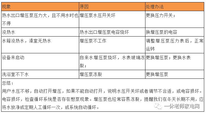 空气能热泵故障排查方案