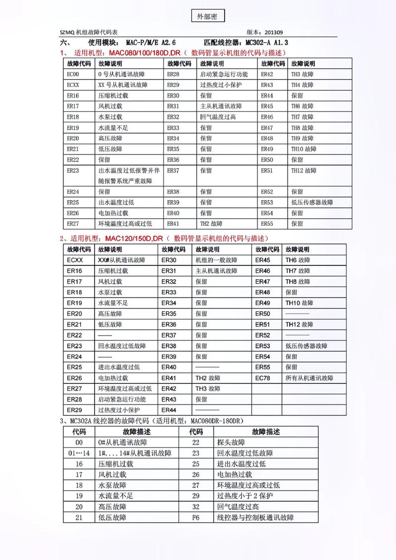 约克空气能故障代码