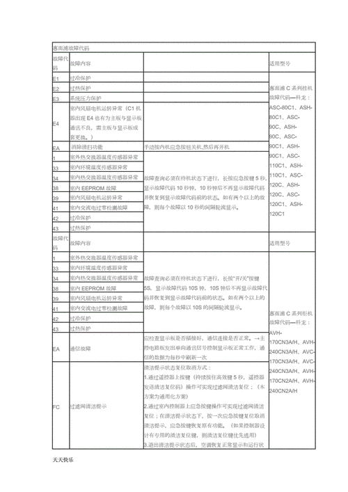 惠而浦e11洗衣机故障码