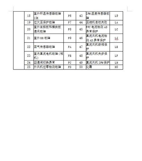 永能空气能故障码表