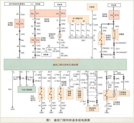 如何解除防盗门系统故障