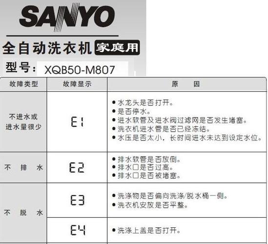 洗衣机脱水故障码解决办法