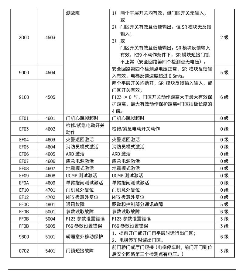 电梯空调跳闸故障