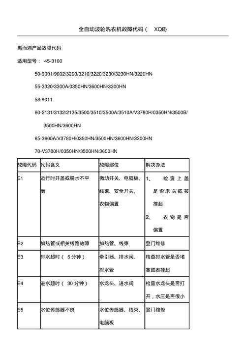 洗衣机出现故障920代码