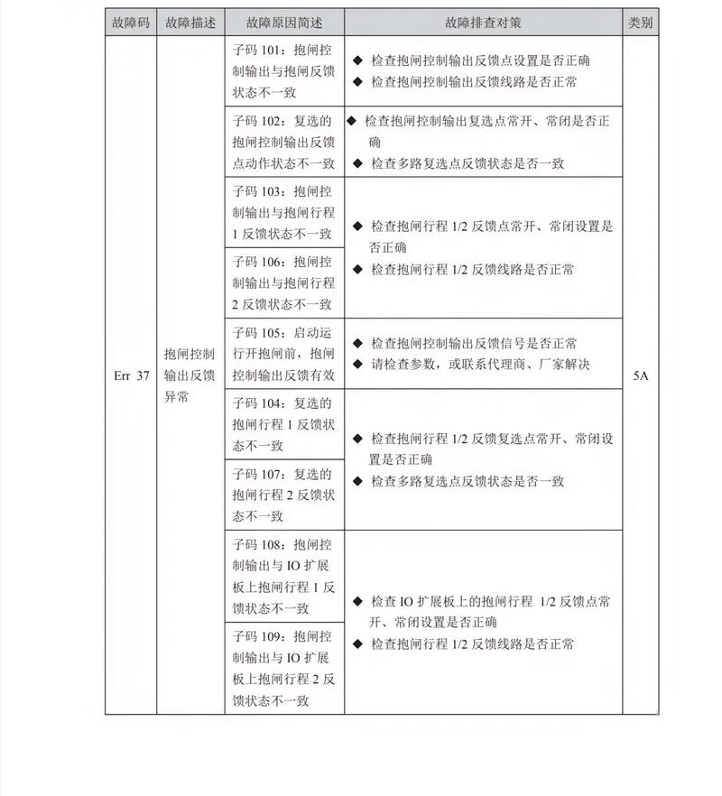 强锐燃气灶故障代码d4