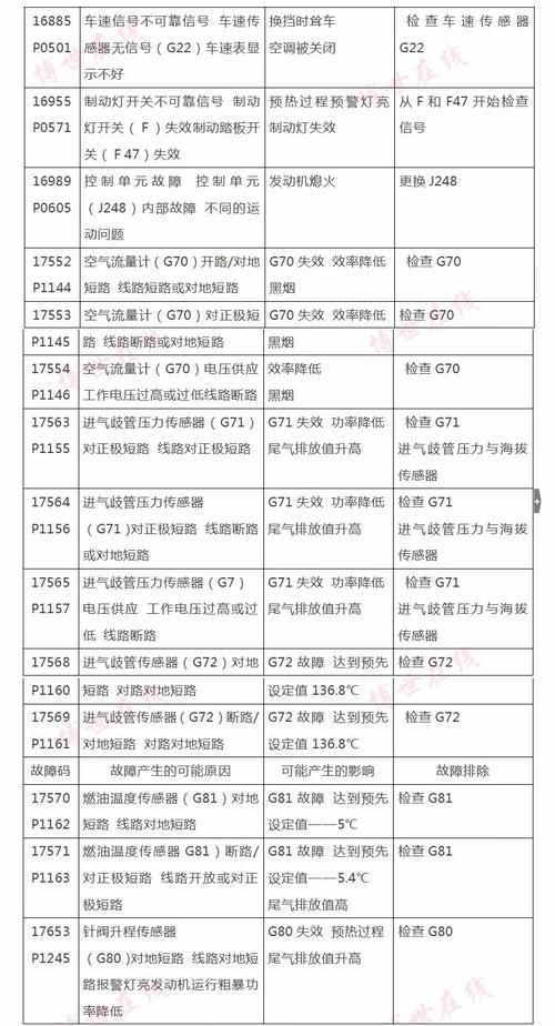 康保消毒柜故障码查询