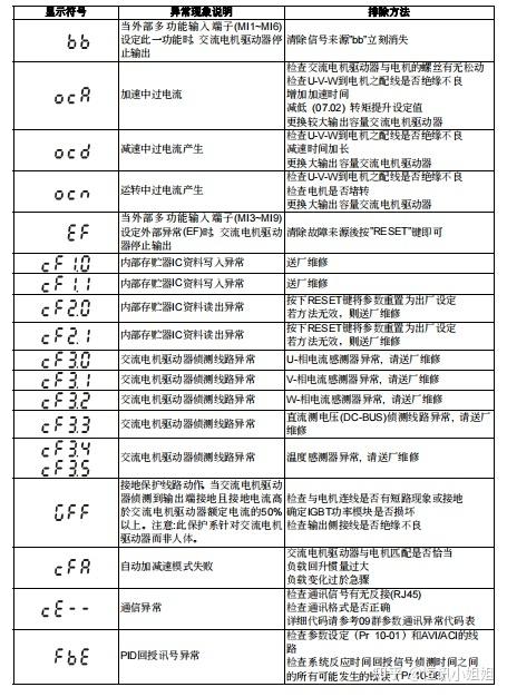 保险柜故障代码e