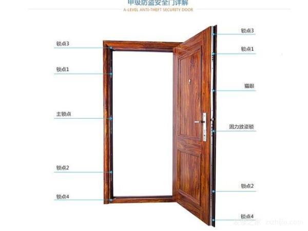 防盗门常见故障处理方法