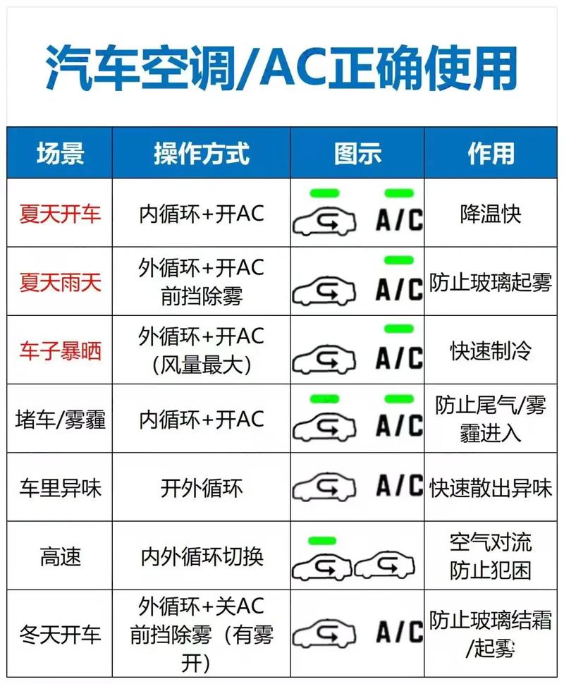 空调循环的故障