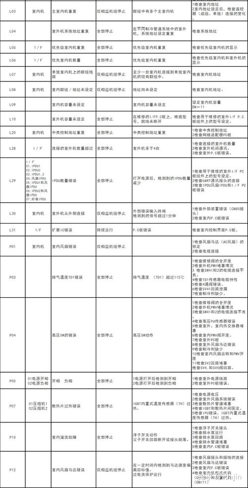 冬至空调故障代码