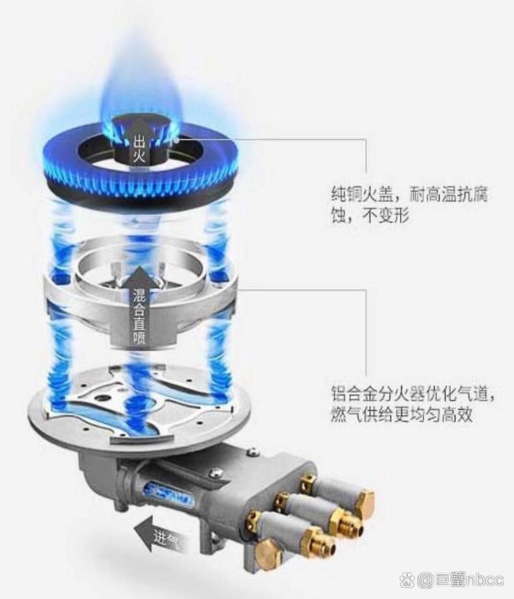 集成灶故障e8报警怎么办