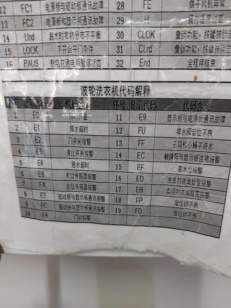 洗衣机报故障码e6