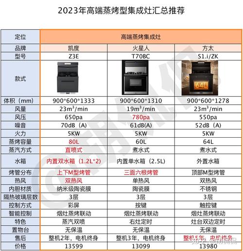 森歌集成灶f02什么故障