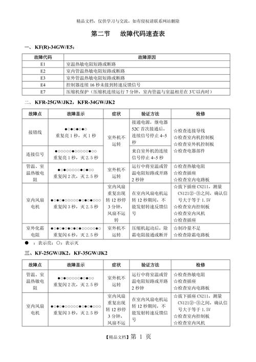 空调故障化码