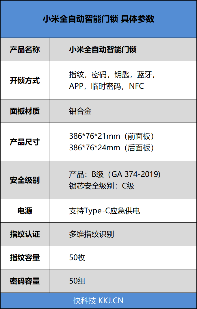 小米智能锁的故障代码