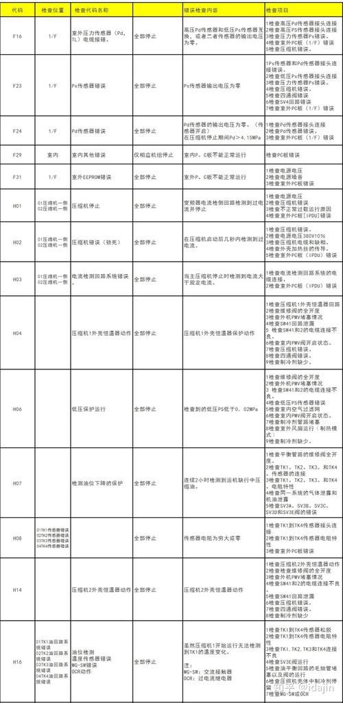 志高空气能故障代码h9