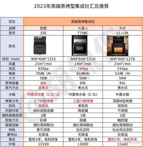 丽贵集成灶故障代码e11