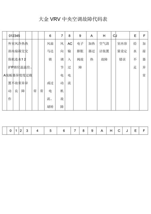 空调故障代码56