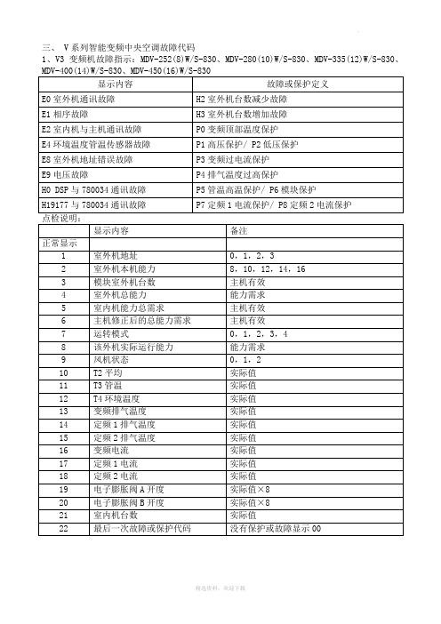 美的洗衣机l2故障码