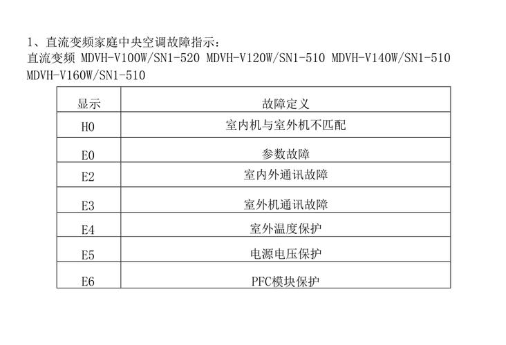 f1美的空气能故障代码