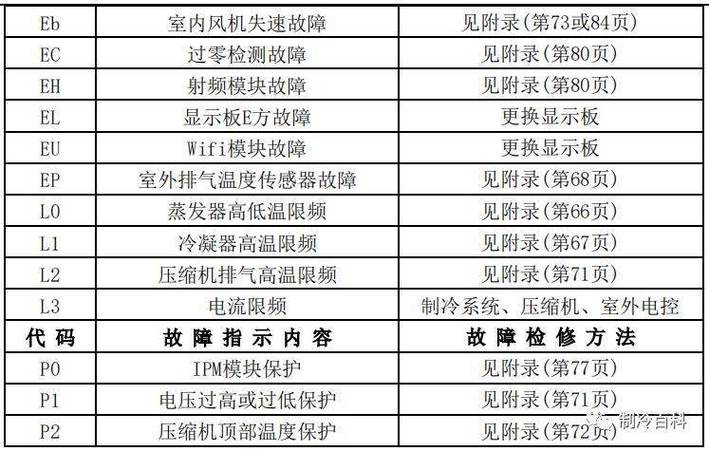 空调故障4报警