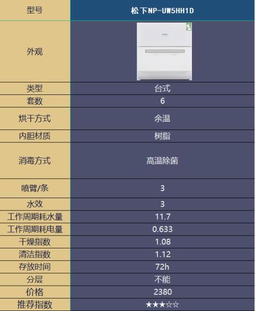 松下消毒柜故障维修方法