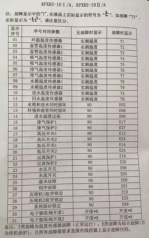 中宇空气能故障代码f7