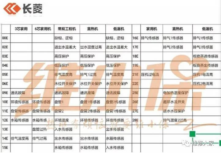 空气能机组故障查询