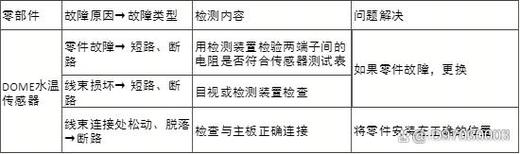 空气能热泵故障码03