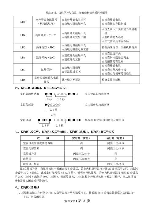 tcl空调故障介绍