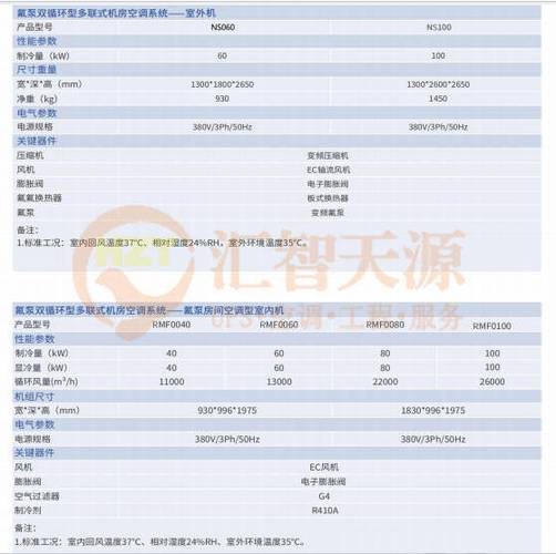 成都精密空调故障