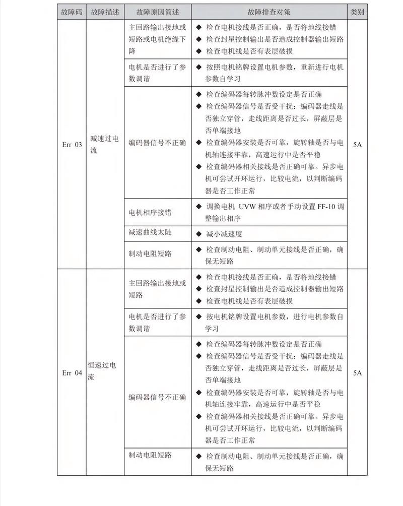 强锐燃气灶故障代码d4