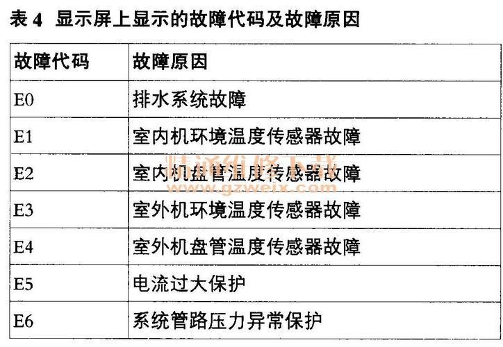 海尔空调98故障