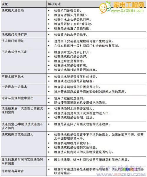 三星洗衣机fe故障码