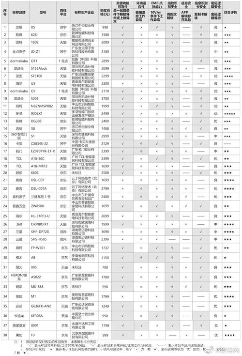 多灵智能锁故障码