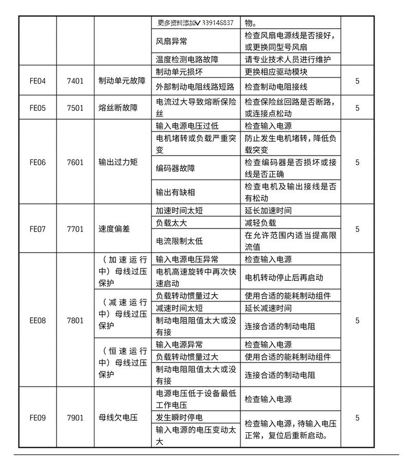 确时集成灶故障代码b28