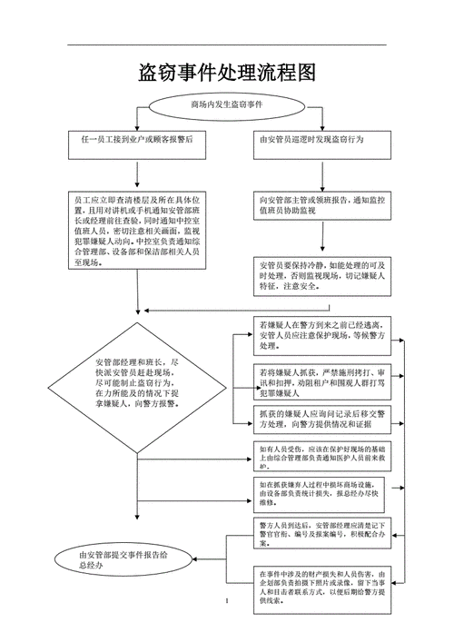 商场防盗门故障处理流程