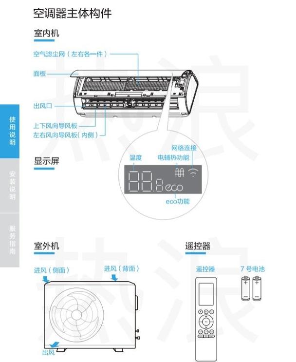 空调故障码ph